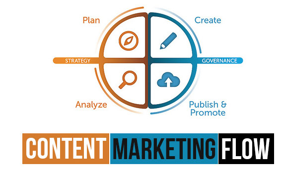 Content Marketing Image Content Marketing Image