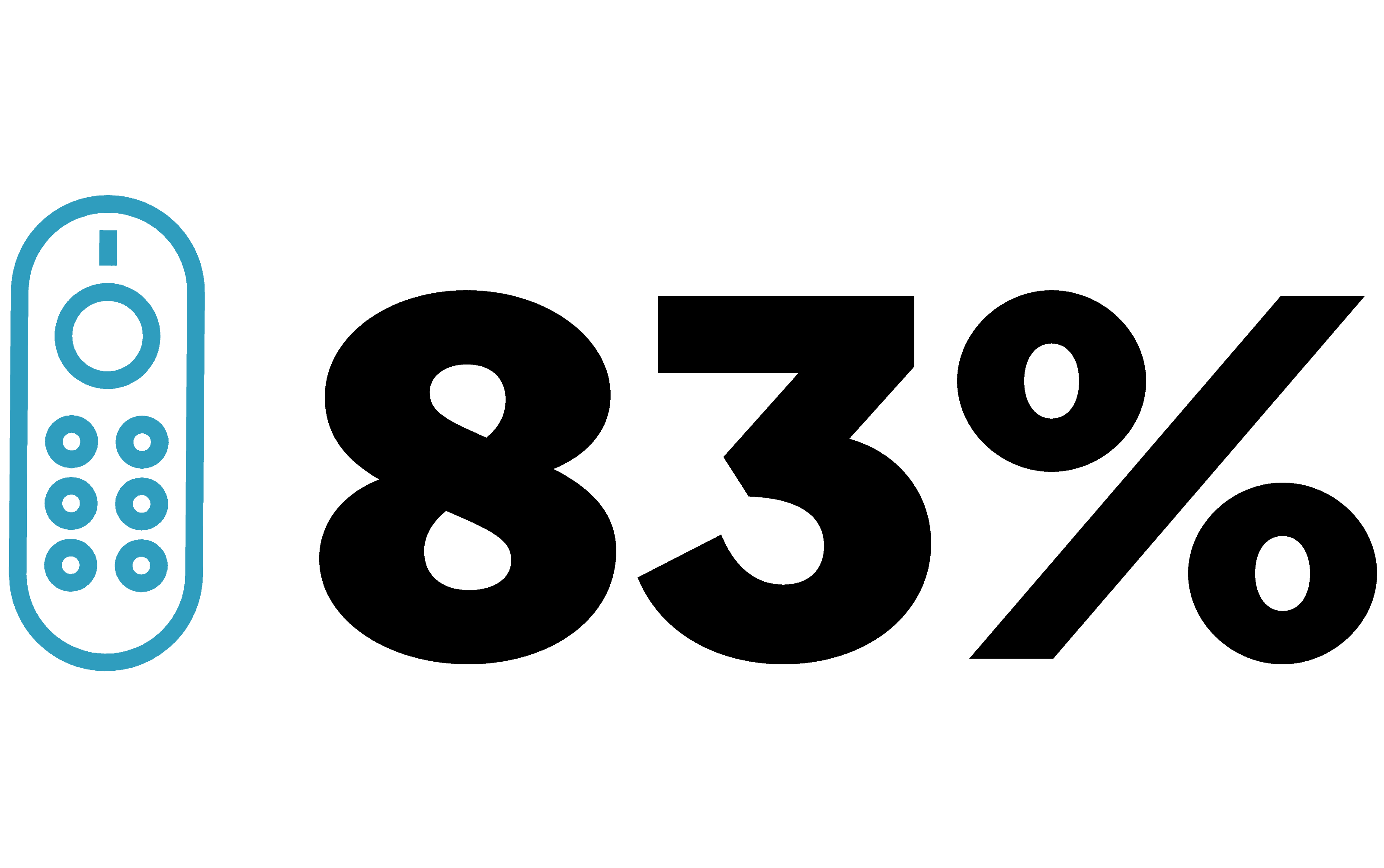 Remote %